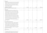 do construction quantity takeoff, boq, material estimation and bbs
